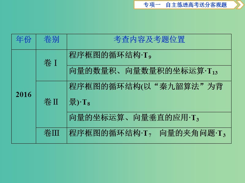 2019届高考数学二轮复习 第二部分 突破热点 分层教学 专项一 2 第2练 算法与平面向量课件.ppt_第3页