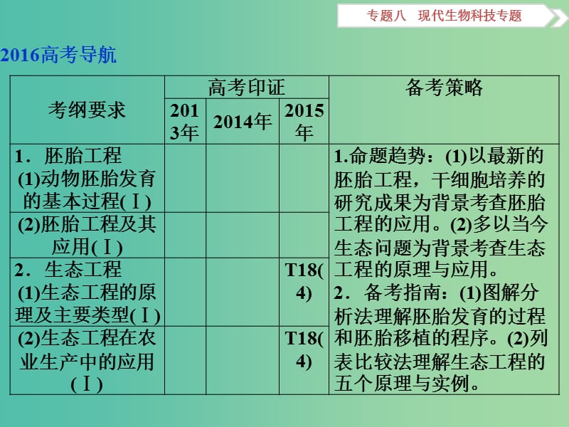 （浙江专用）高考生物二轮复习 专题八 现代生物科技专题 第2讲 胚胎工程与生态工程课件.ppt_第2页