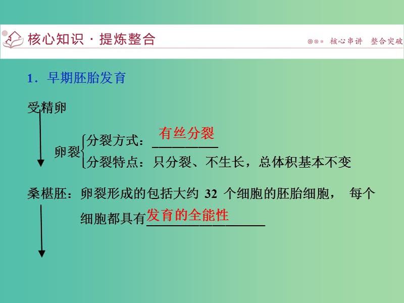 （浙江专用）高考生物二轮复习 专题八 现代生物科技专题 第2讲 胚胎工程与生态工程课件.ppt_第3页