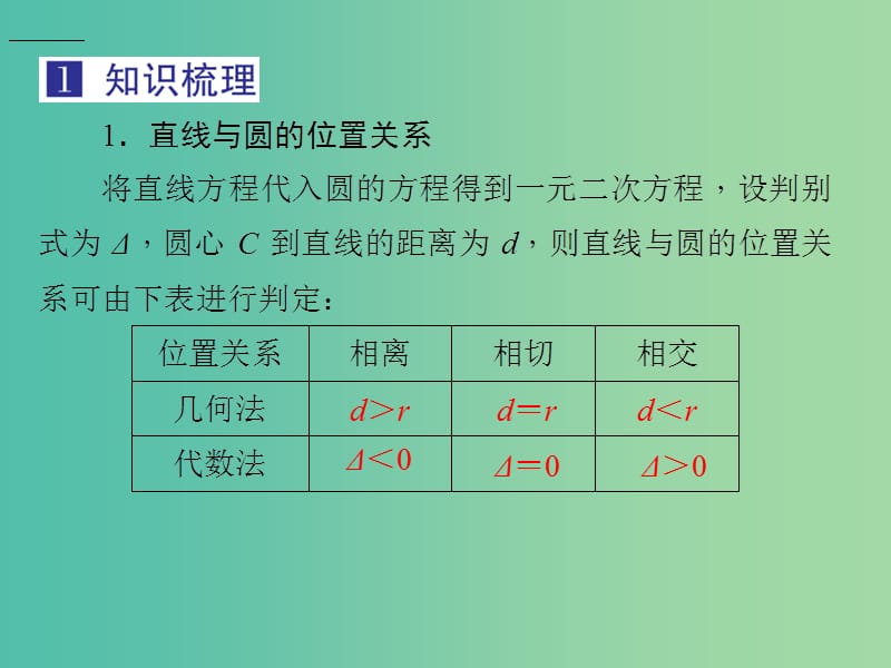 2019届高考数学总复习 第九单元 解析几何 第57讲 直线与圆、圆与圆的位置关系课件.ppt_第3页