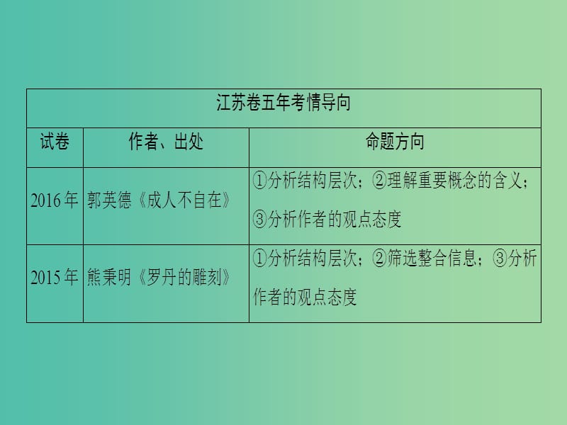 高考语文二轮复习与策略 高考第6大题 现代文阅读（二）一般论述类文本阅读 考点1 分析结构层次课件.ppt_第2页