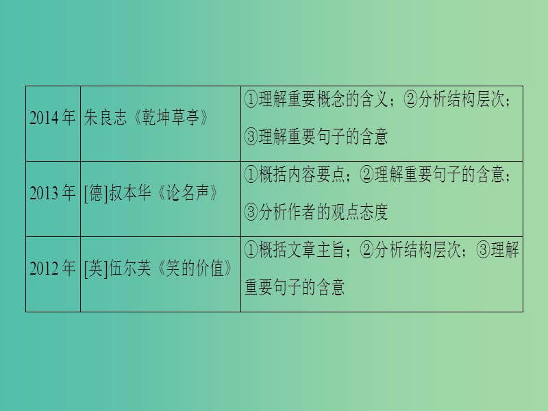 高考语文二轮复习与策略 高考第6大题 现代文阅读（二）一般论述类文本阅读 考点1 分析结构层次课件.ppt_第3页