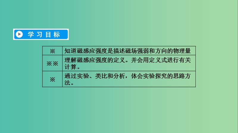 2019春高中物理 第3章 磁场 2 磁感应强度课件 新人教版选修3-1.ppt_第3页