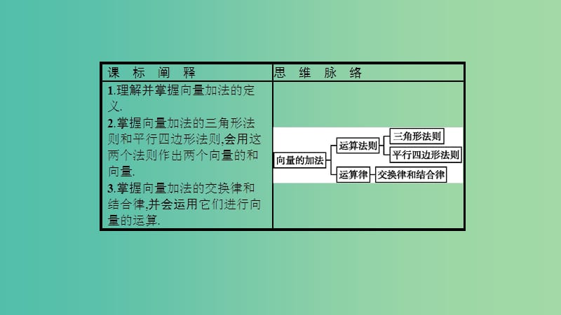 2019高中数学 第二章 平面向量 2.2 从位移的合成到向量的加法 2.2.1 向量的加法课件 北师大版必修4.ppt_第3页