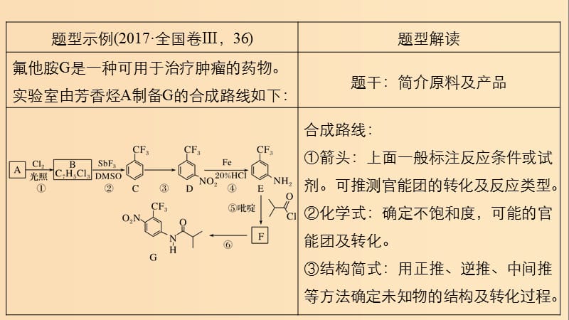 2019版高考化学一轮复习 第十一章 物质结构与性质 专题讲座六 有机综合推断题突破策略课件.ppt_第2页