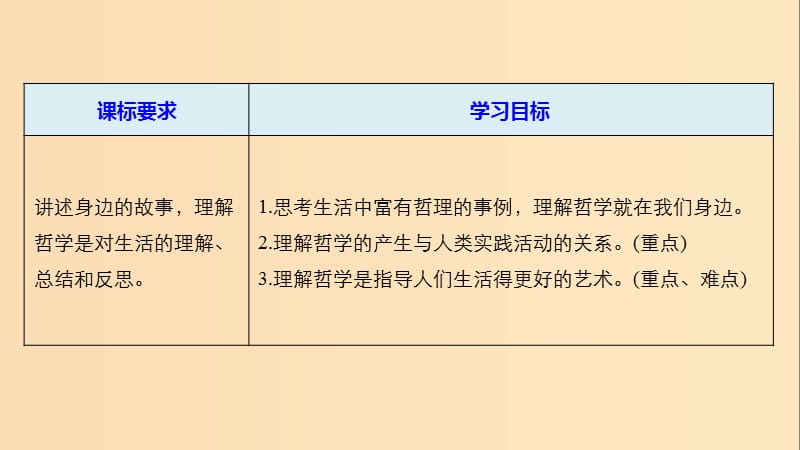 2018-2019版高中政治第一单元生活智慧与时代精神第一课美好生活的向导1生活处处有哲学课件新人教版必修4 .ppt_第2页