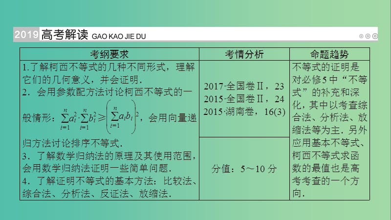 高考数学大一轮复习第十二章不等式选讲第60讲不等式的证明优盐件.ppt_第2页