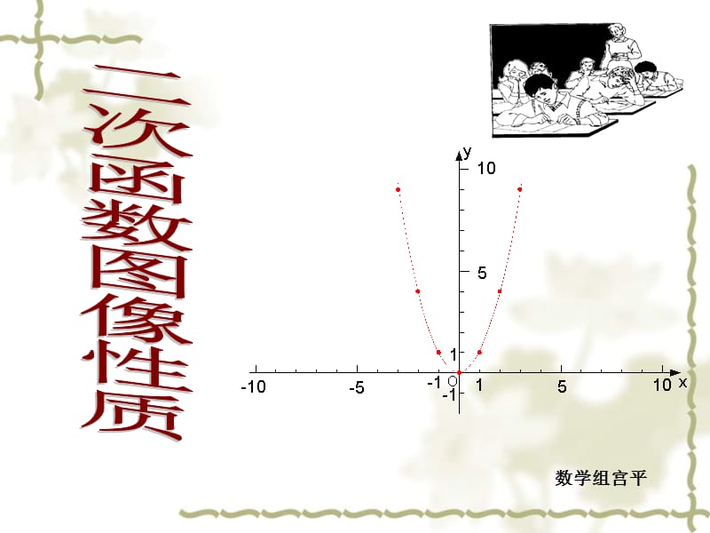 二次函数(顶点式)图像性质.ppt_第1页