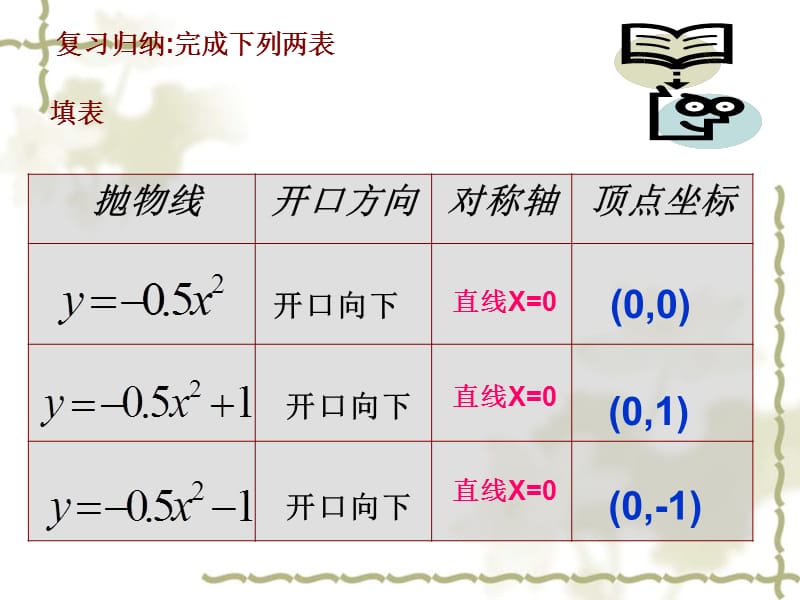 二次函数(顶点式)图像性质.ppt_第3页