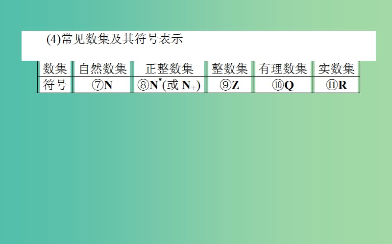 2020高考数学一轮复习第一章集合与常用逻辑用语1.1集合课件文.ppt_第3页