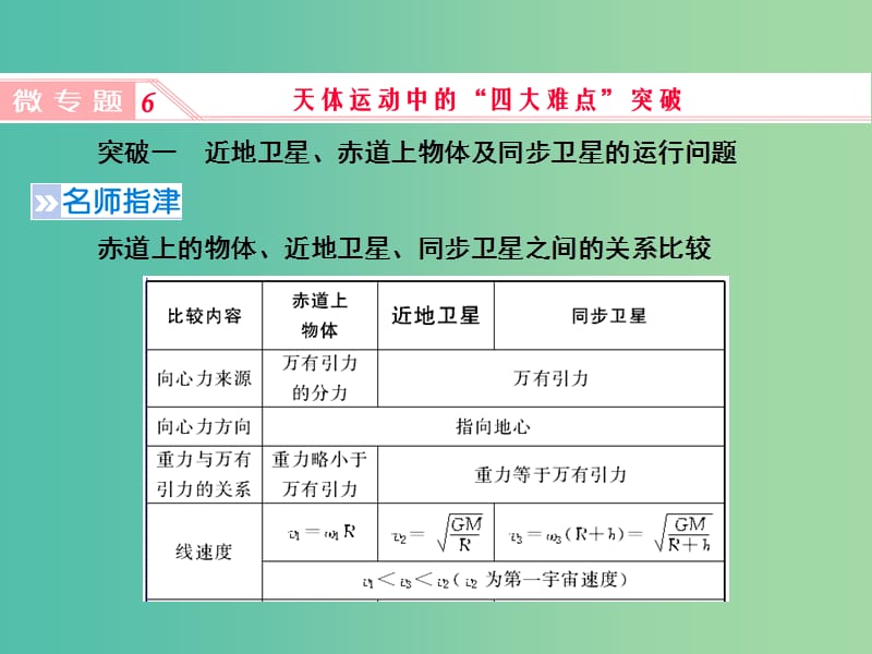 2019高考物理一轮复习 第四章《曲线运动与万有引力》微专题6 天体运动中的“四大难点”突破课件 新人教版.ppt_第1页