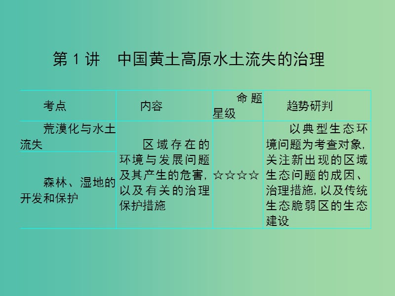 2019届高考地理一轮总复习 第十二单元 区域可持续发展 第1讲 中国黄土高原水土流失的治理课件 中图版.ppt_第2页