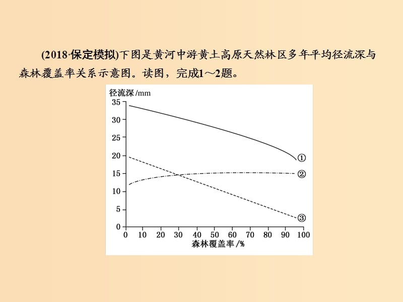 2019版高考地理二轮复习 专题微练5 水体运动规律课件.ppt_第2页