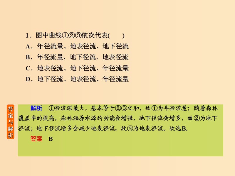 2019版高考地理二轮复习 专题微练5 水体运动规律课件.ppt_第3页