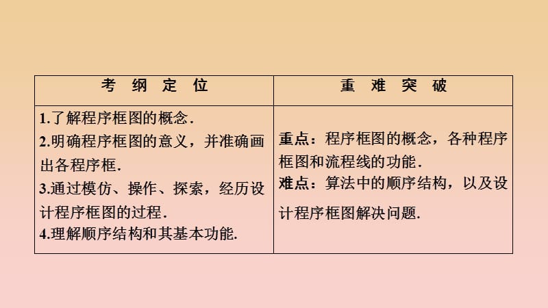 2017-2018学年高中数学 第一章 算法初步 1.1 算法与程序框图 1.1.2 第1课时 程序框图、顺序结构课件 新人教A版必修3.ppt_第2页