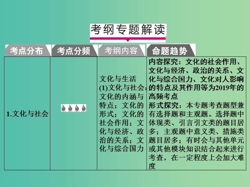 2019版高考政治一轮复习（A版）第3部分 文化生活 专题九 文化与生活 考点34 文化与社会课件 新人教版.ppt_第2页