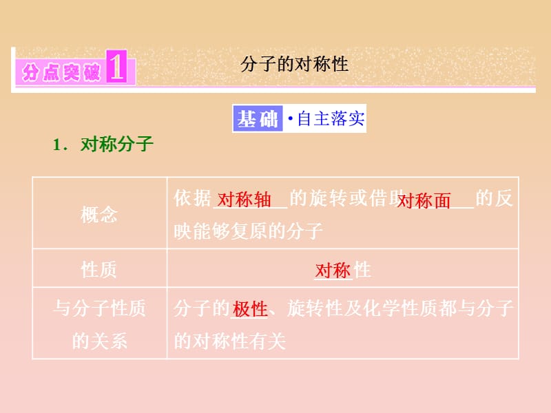 2017-2018学年高中化学 第2章 化学键与分子间作用力 第2节 共价键与分子的空间型 第2课时 分子的空间构型与分子性质课件 鲁科版选修3.ppt_第3页