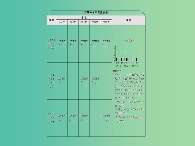 高考物理二轮复习 第1部分 专题突破篇 专题15 碰撞与动量守恒 近代物理初步课件.ppt_第2页