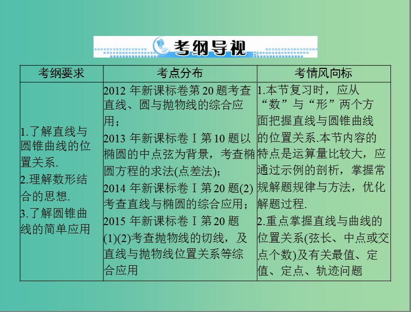 高考数学一轮总复习 第七章 解析几何 第9讲 直线与圆锥曲线的位置关系课件 文.ppt_第2页