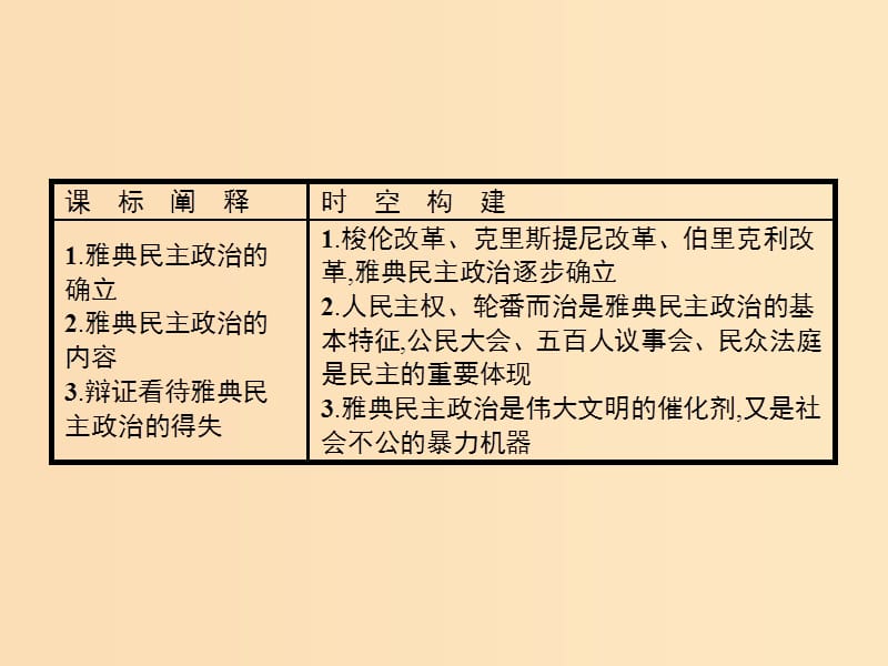 2018-2019学年高中历史 第二单元 古希腊和古罗马的政治制度 6 雅典城邦的民主政治课件 岳麓版必修1.ppt_第2页