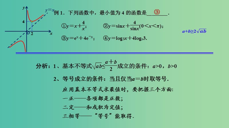 2019年高考数学 25个必考点 专题15 基本不等式课件.ppt_第2页