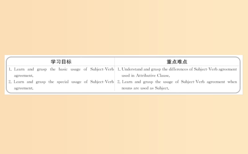 2018年秋季高中英语 Unit 1 Women of achievement Period 3 Learning about Language语法专题课课件 新人教版必修4.ppt_第2页