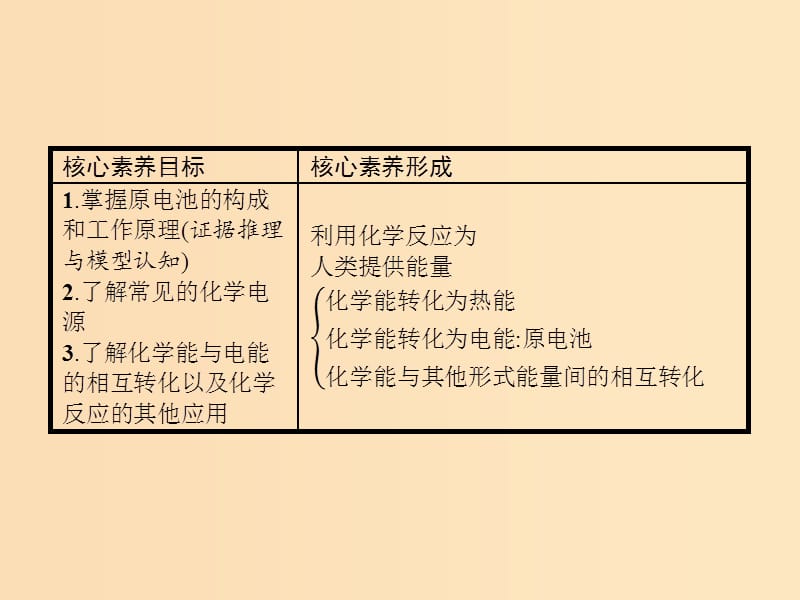 2018-2019版高中化学 第2章 化学键 化学反应与能量 2.3.2 化学反应为人类提供能量课件 鲁科版必修2.ppt_第2页