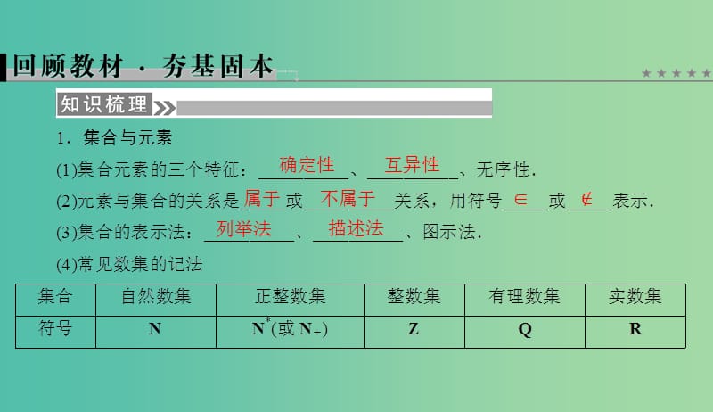 高考数学微一轮复习第一章集合与常用逻辑用语第1节集合课件理.ppt_第2页