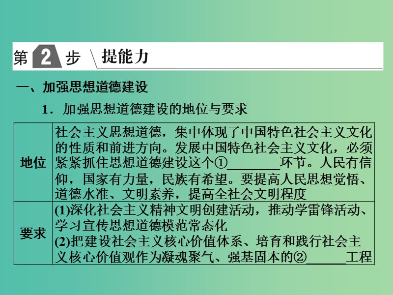 2019版高考政治一轮复习（A版）第3部分 文化生活 专题十二 发展中国特色社会主义文化 考点43 加强社会主义思想道德建设课件 新人教版.ppt_第2页