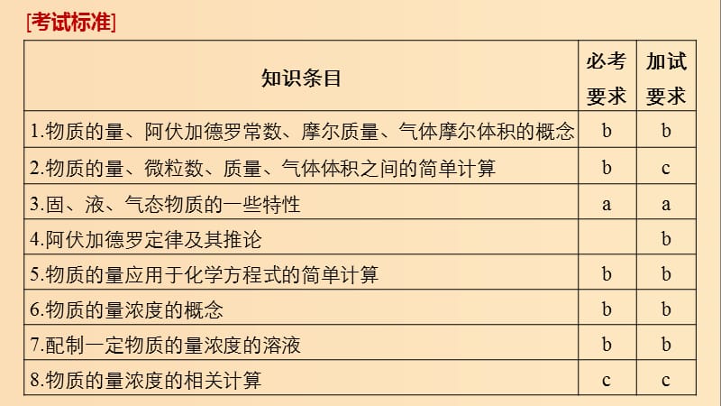 2019版高考化学大一轮复习 专题1 化学家眼中的物质世界（2）讲与练课件.ppt_第2页