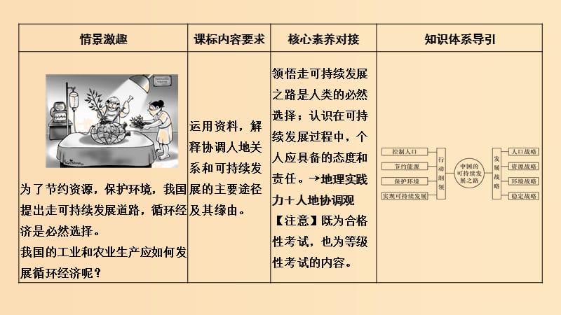 2018-2019学年高中地理 第五单元 走可持续发展之路（补充）第三节 中国可持续发展之路课件 鲁教版必修2.ppt_第2页