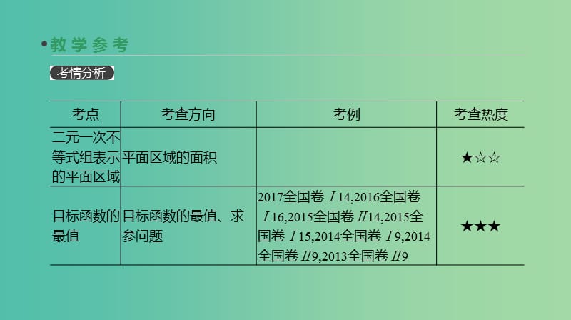 2019届高考数学一轮复习第6单元不等式推理与证明第35讲二元一次不等式(组)与简单的线性规划问题课件理.ppt_第3页