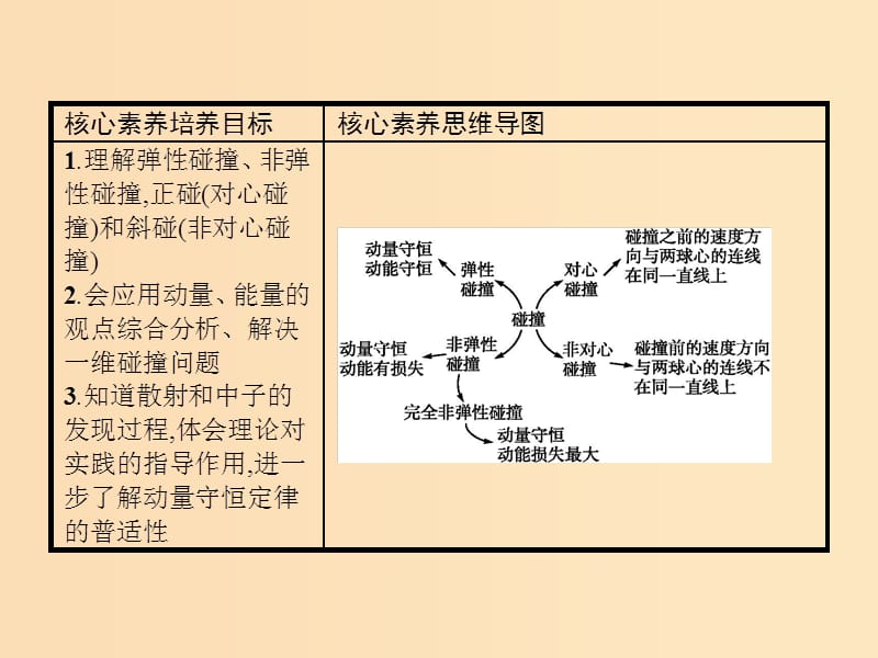 2019-2020学年高中物理 第十六章 动量守恒定律 4 碰撞课件 新人教版选修3-5.ppt_第2页