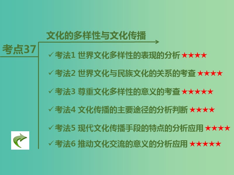 高考政治二轮复习 专题10 文化传承与创新课件.ppt_第3页