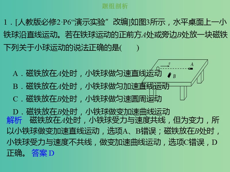 2019版高考物理总复习 第四章 曲线运动 万有引力与航天 4-1-1 考点强化 物体做曲线运动的条件及轨迹分析课件.ppt_第3页