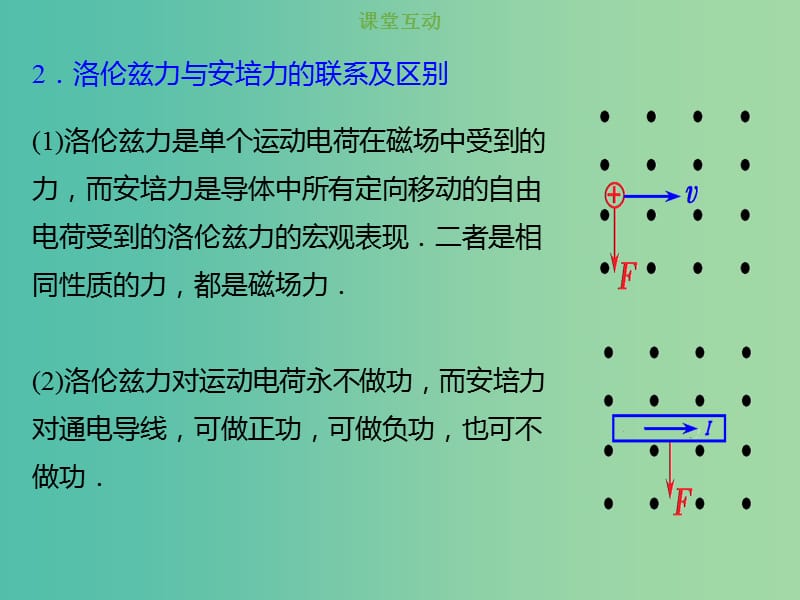 2019版高考物理总复习 第九章 磁场 9-2-1 对洛伦兹力的理解课件.ppt_第3页