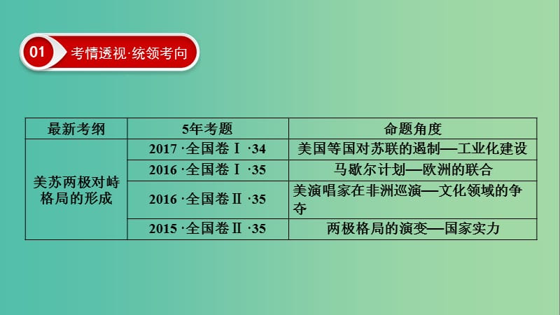 2020年高考历史总复习 第五单元 科学社会主义从理论到实践及当今世界的政治格局 第16讲 两极格局的形成课件 新人教版.ppt_第3页