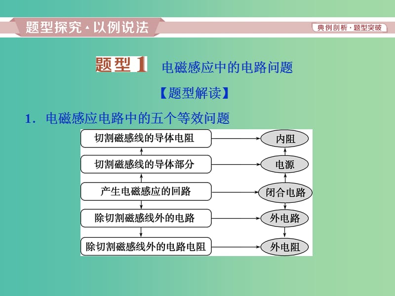 2019届高考物理一轮复习 第十章 电磁感应 题型探究课（一） 电磁感应中的电路和图象问题课件 新人教版.ppt_第2页