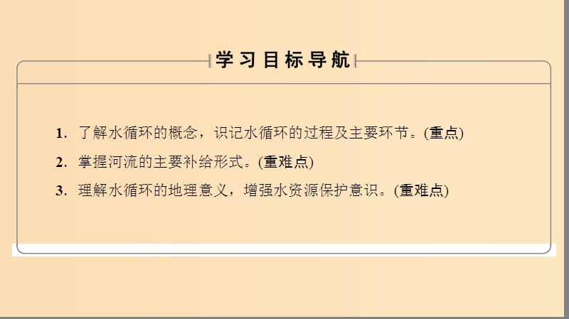 2018版高中地理 第3章 地球上的水 第1节 自然界的水循环课件 新人教版必修1.ppt_第2页