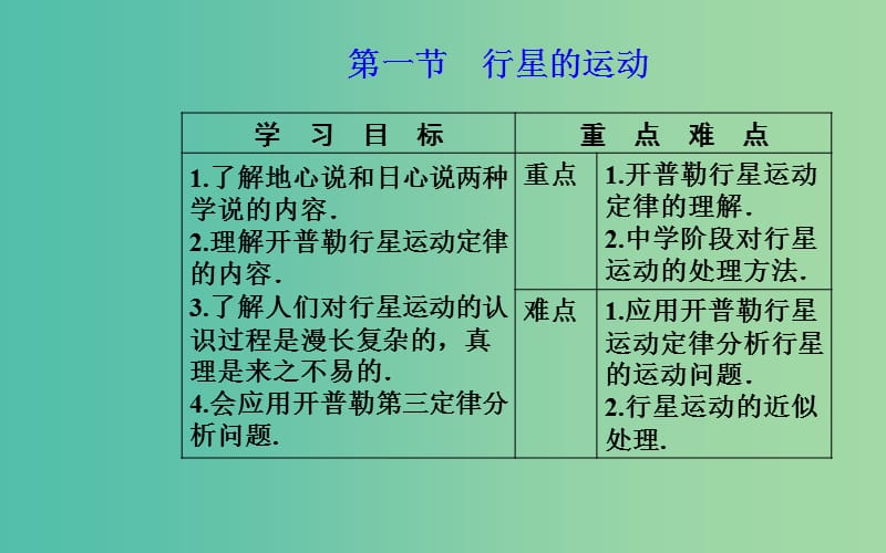 2019年高中物理 第六章 万有引力与航天 第一节 行星的运动课件 新人教版必修2.ppt_第2页