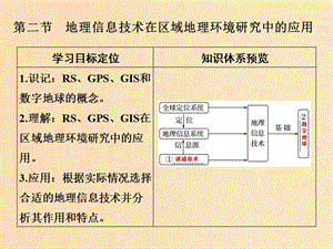 2019版高考地理一輪總復(fù)習 第十單元 第二節(jié) 地理信息技術(shù)在區(qū)域地理環(huán)境研究中的應(yīng)用課件 魯教版.ppt