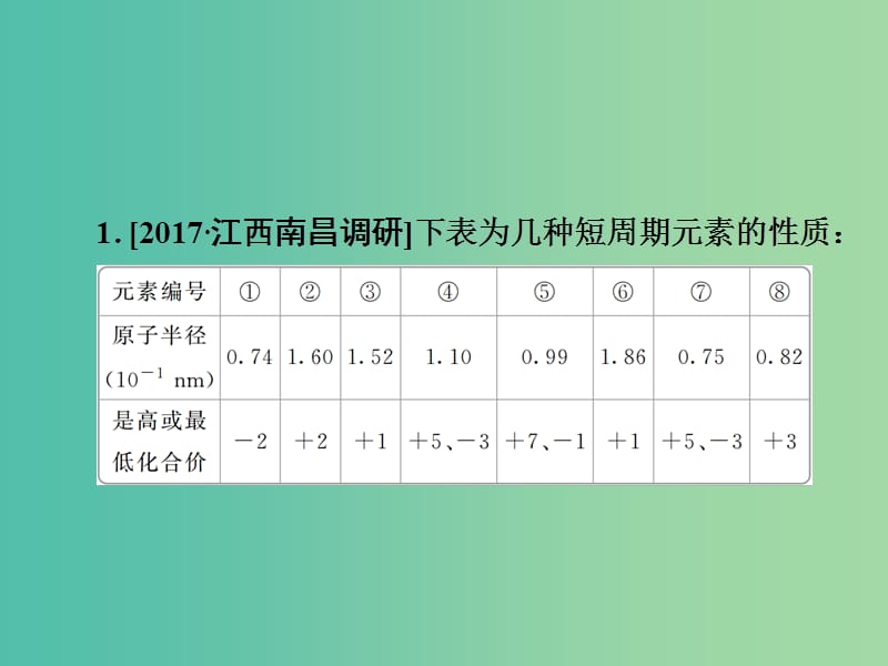 2019高考化学一轮复习 热点专题突破3 利用元素的“位-构-性”推断元素习题课件 新人教版.ppt_第3页