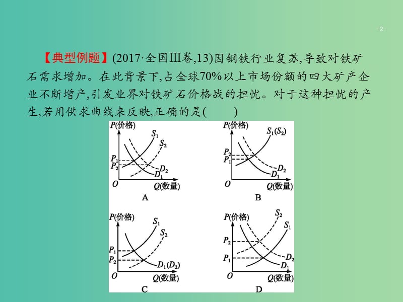 2019版高考政治大二轮复习 第三部分 题型透析-典例剖析与方法指导 题型2《经济生活》曲线类选择题课件.ppt_第2页