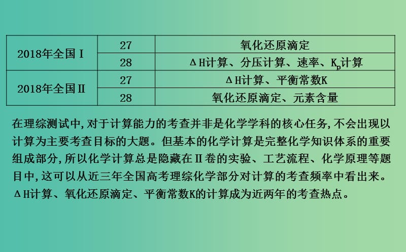 2019高考化学二轮复习微专题3隐藏在Ⅱ卷中的化学微型计算课件.ppt_第3页