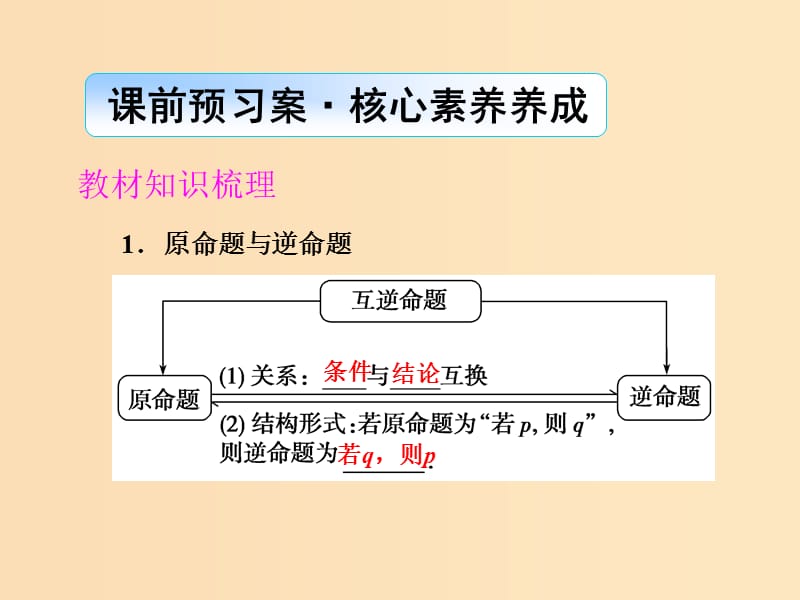 2018-2019学年高中数学 第一章 常用逻辑用语 1.1.2 四种命题 1.1.3 四种命题间的相互关系课件 新人教A版选修1 -1.ppt_第2页