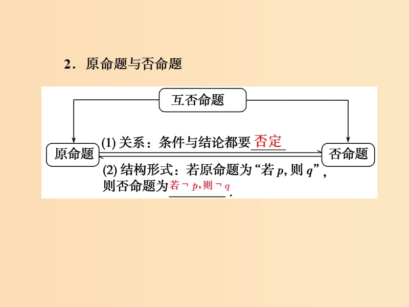 2018-2019学年高中数学 第一章 常用逻辑用语 1.1.2 四种命题 1.1.3 四种命题间的相互关系课件 新人教A版选修1 -1.ppt_第3页