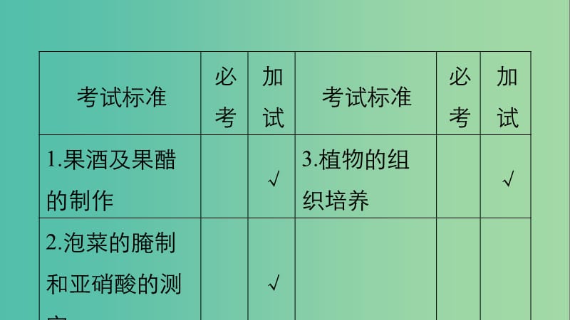 高考生物一轮总复习第九单元生物技术实践第32讲生物技术在食品加工中的应用植物的组织培养课件.ppt_第2页