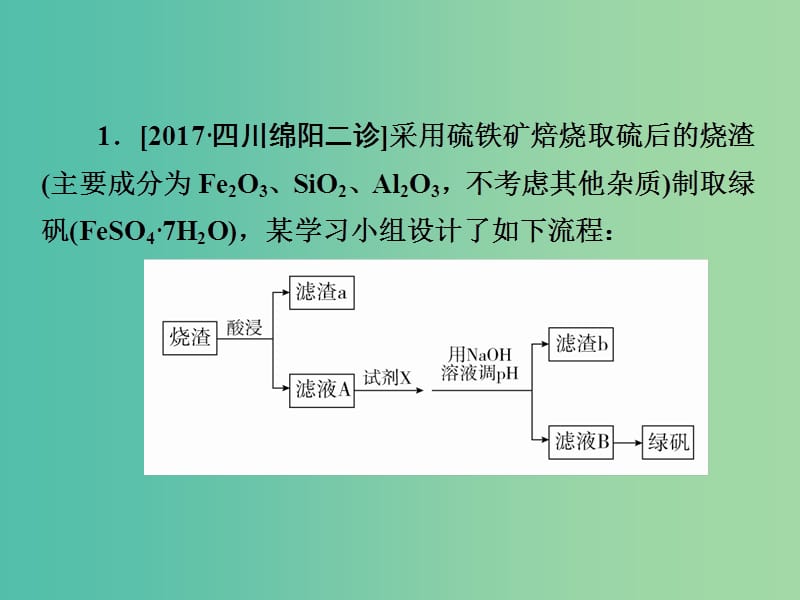 2019高考化学一轮复习 热点专题突破2 无机化工流程题的突破方法习题课件 新人教版.ppt_第3页