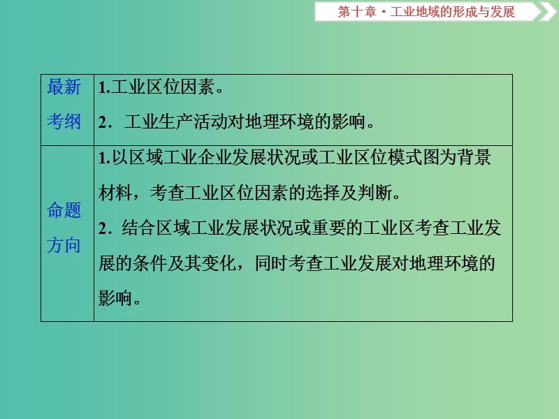 2019届高考地理总复习第十章工业地域的形成与发展第23讲工业的区位选择课件新人教版.ppt_第3页