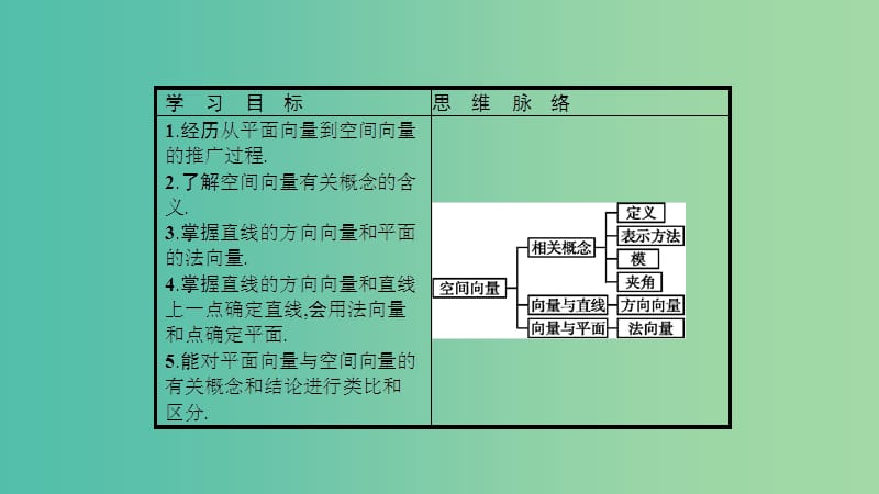 2019高中数学 第二章 空间向量与立体几何 2.1 从平面向量到空间向量课件 北师大版选修2-1.ppt_第3页